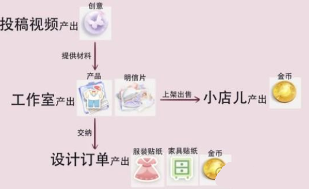 箱庭小偶怎么给小偶换房间 箱庭小偶给小偶换房间方法