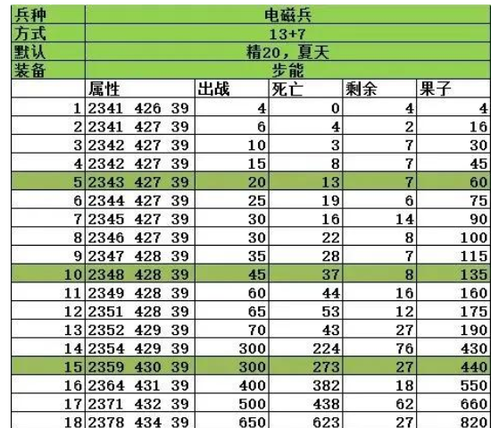 放置时代试炼完美攻略