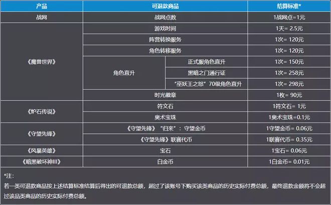 暴雪怎么申请退款 暴雪退款申请快速入口地址教程一览