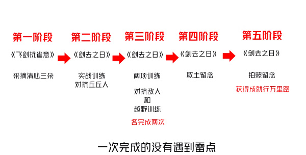 原神剑去之日触发技巧攻略一览