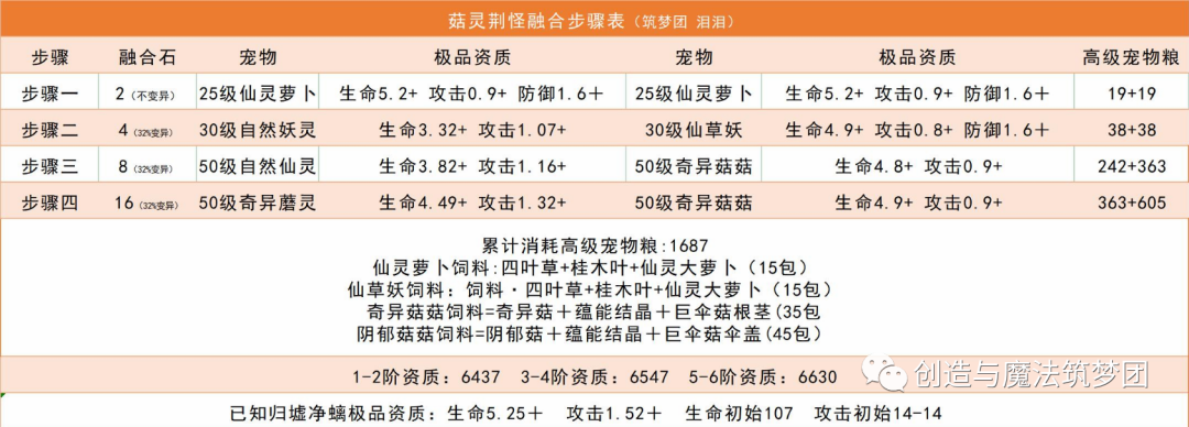 创造与魔法菇灵荆怪宠物获得攻略图文教程一览