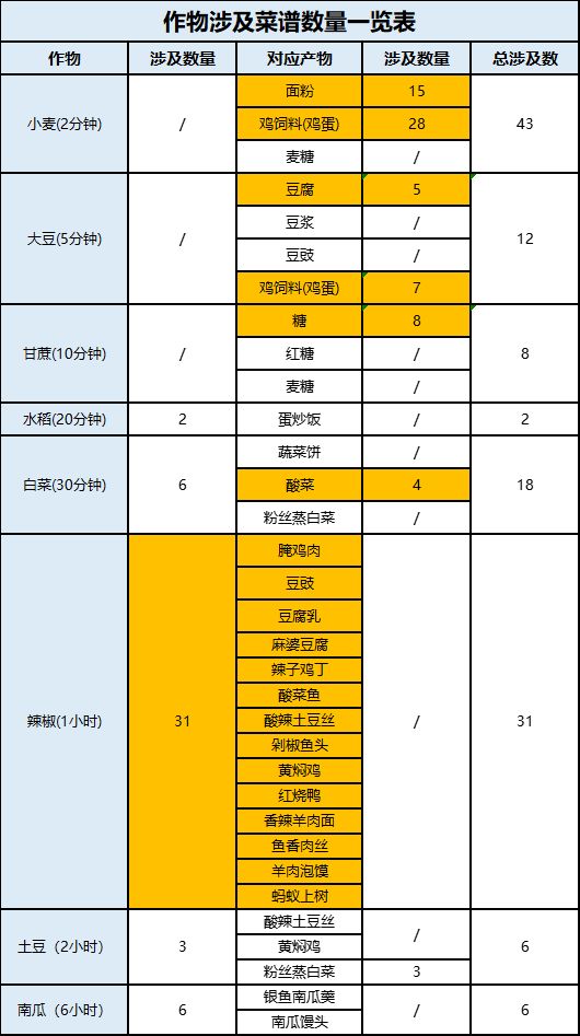 桃源深处有人家种地攻略 最优种地方案推荐一览