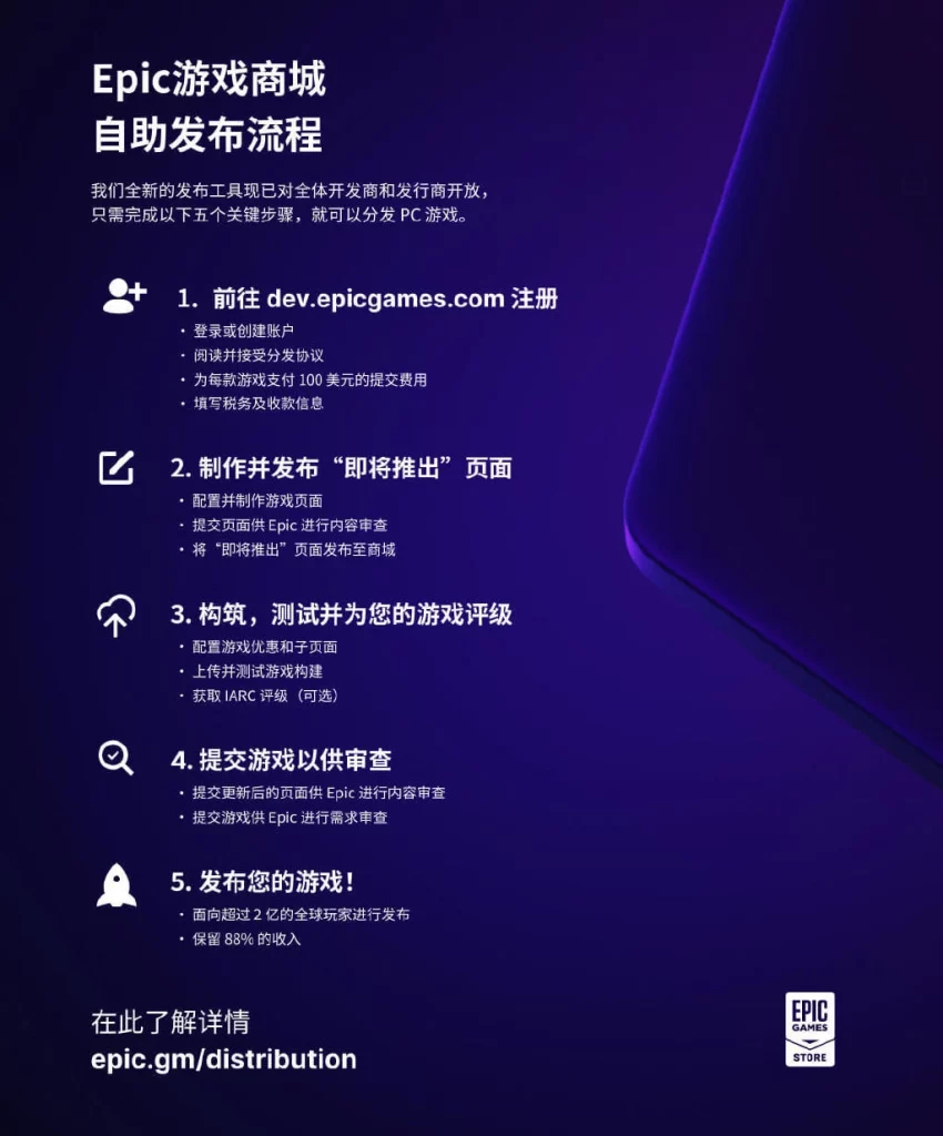 Epic 商城已支持自助发布工具上架自制游戏