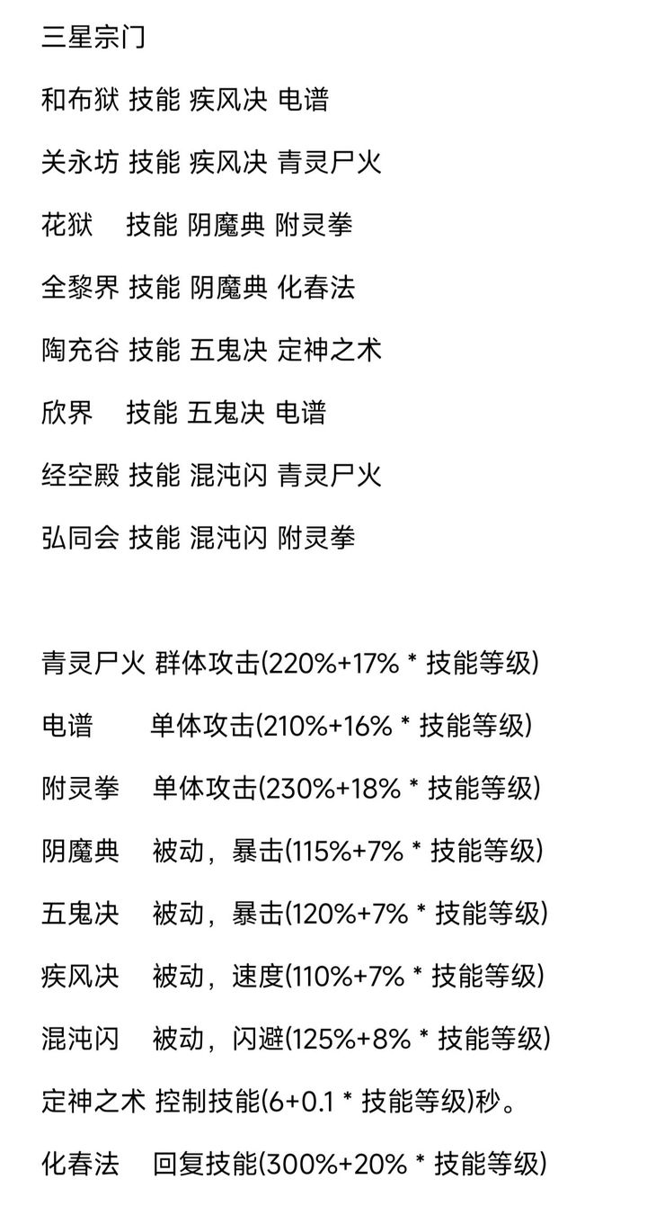 粗鄙的武夫技能搭配推荐一览