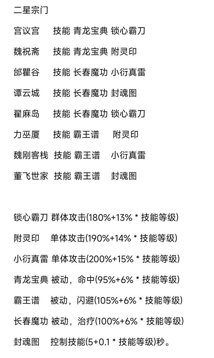 粗鄙的武夫技能搭配推荐一览