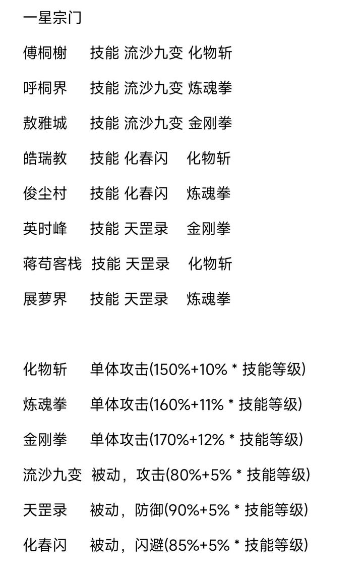 粗鄙的武夫技能搭配推荐一览