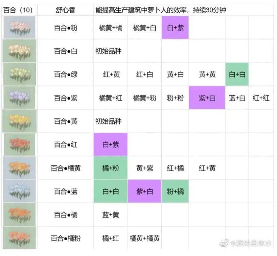 桃源深处有人家闲汉活动支线