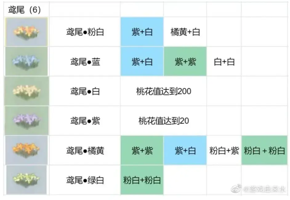 桃源深处有人家闲汉活动支线