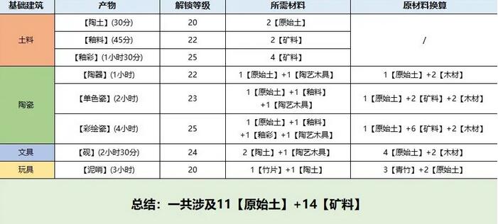 桃源深处有人家息壤解锁技巧教程