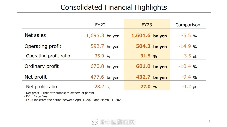 任天堂5月9日发布2023财年年报!Switch卖不动了吗?