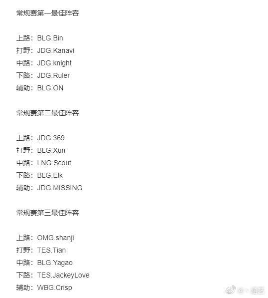 2023LPL夏季赛常规赛荣誉评选，Tangyuan获最佳新秀