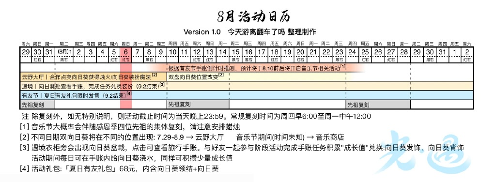 sky光遇 8.6日常丨季蜡大蜡落石点丨每日任务