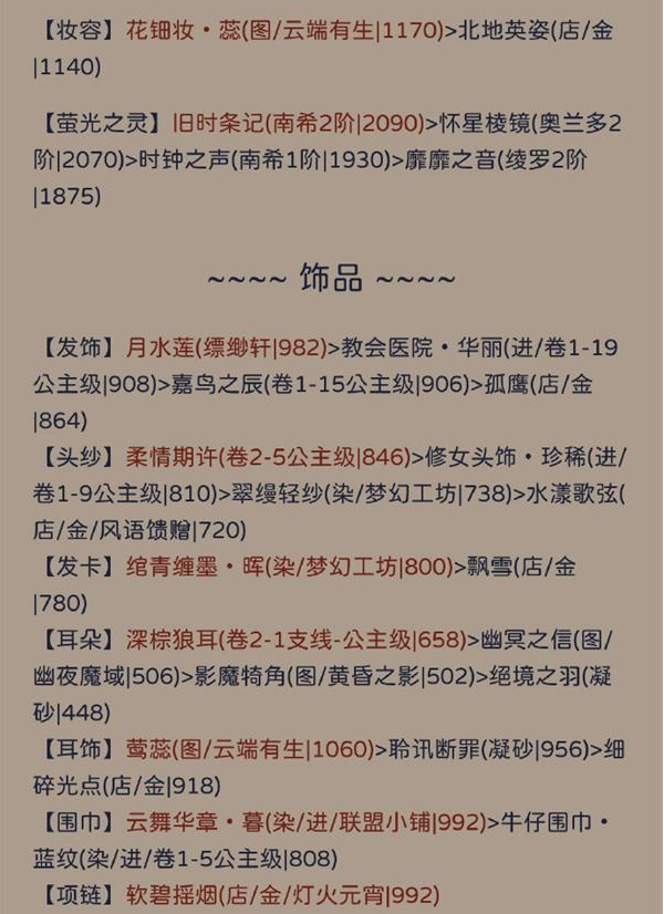 奇迹暖暖月地云阶怎么搭配? 奇迹暖暖月地云阶完美搭配推荐yl