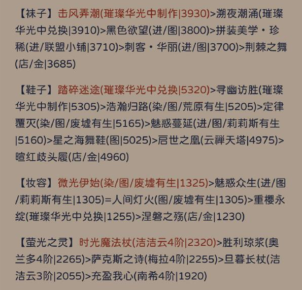 奇迹暖暖犾如粉絮怎么搭配? 奇迹暖暖犾如粉絮完美搭配gl