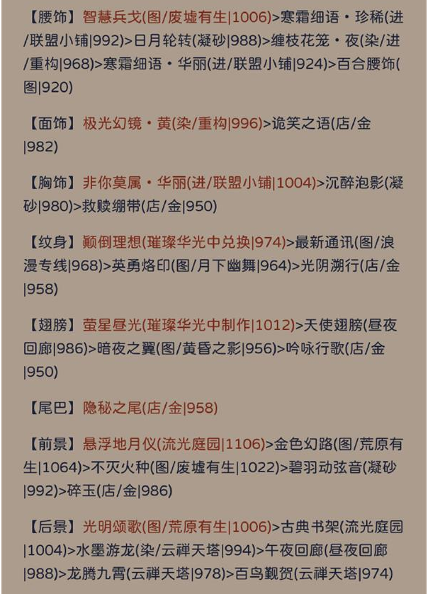 奇迹暖暖犾如粉絮怎么搭配? 奇迹暖暖犾如粉絮完美搭配gl