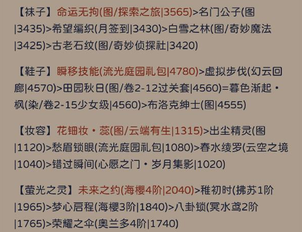 奇迹暖暖其名舆鬼怎么搭配？ 奇迹暖暖其名舆鬼完美搭配攻略