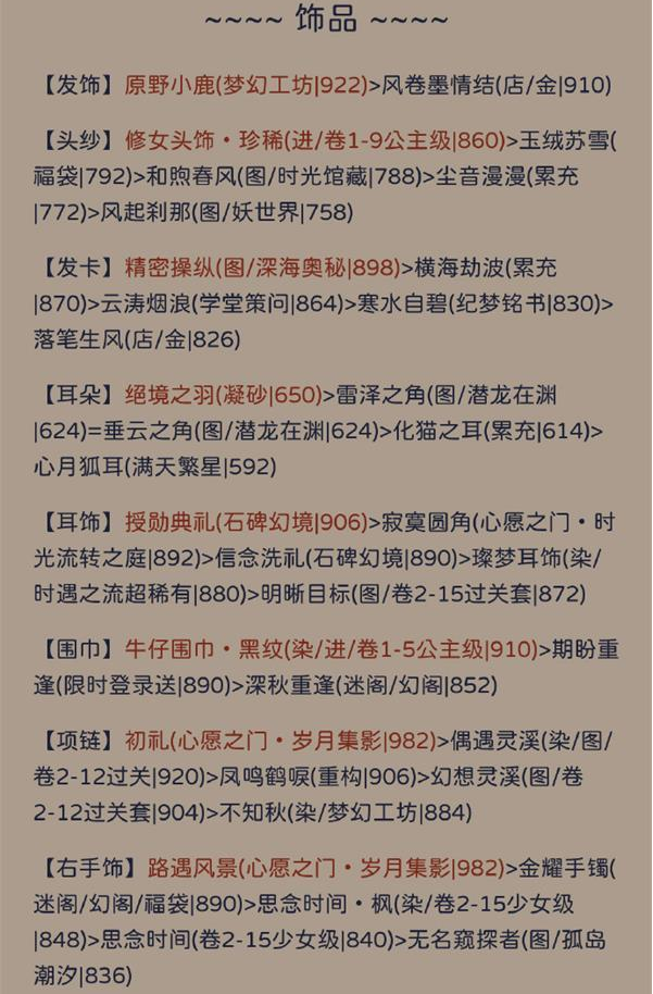 奇迹暖暖其名舆鬼怎么搭配？ 奇迹暖暖其名舆鬼完美搭配攻略