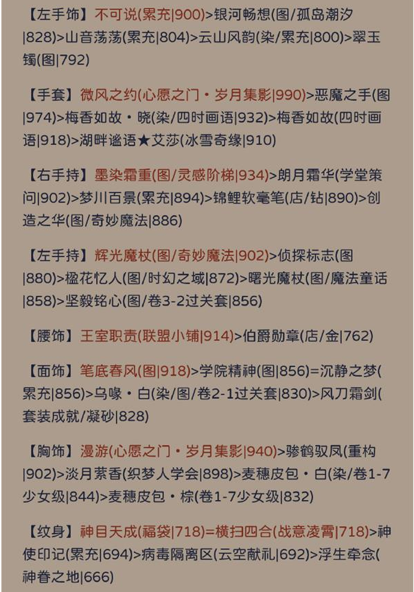 奇迹暖暖其名舆鬼怎么搭配？ 奇迹暖暖其名舆鬼完美搭配攻略