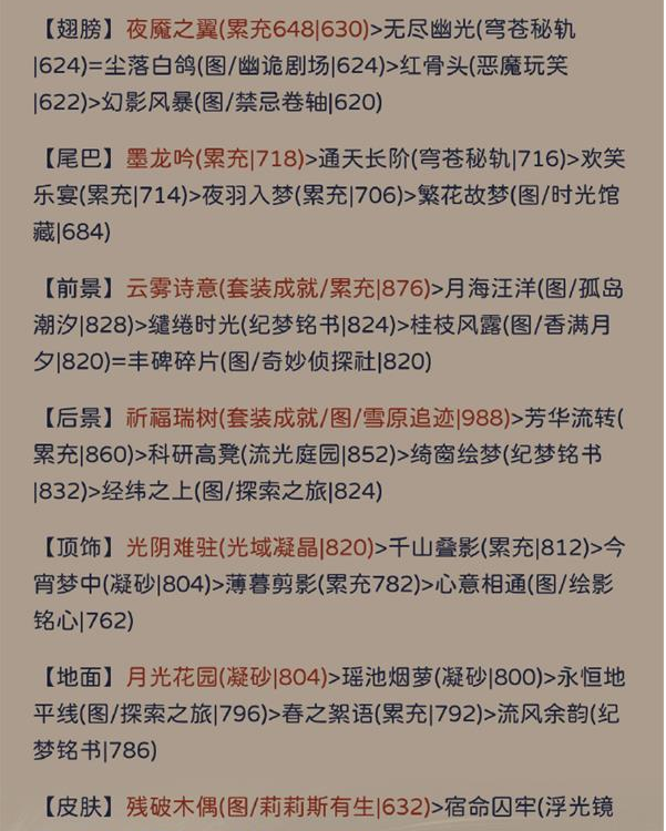 奇迹暖暖其名舆鬼怎么搭配？ 奇迹暖暖其名舆鬼完美搭配攻略