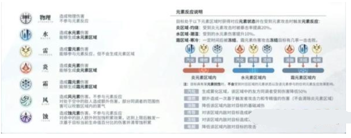 白荆回廊元素反应图汇总大全玩法教程