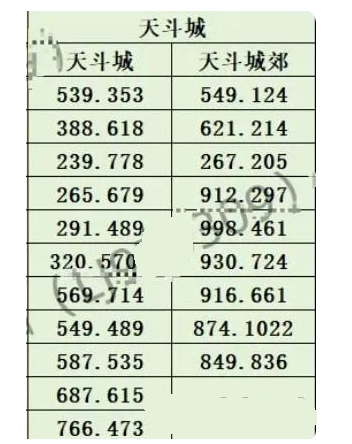 斗罗大陆史莱克学院神念结晶位置玩法分享