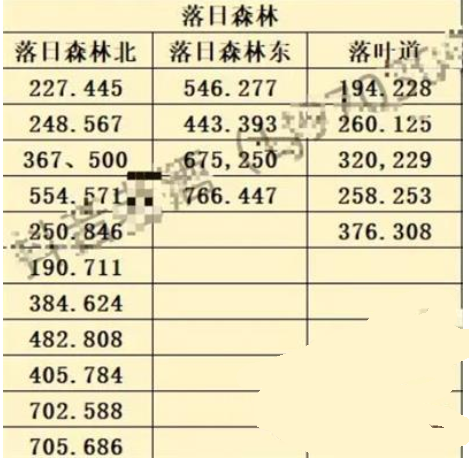 斗罗大陆史莱克学院神念结晶位置玩法分享