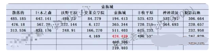 斗罗大陆史莱克学院神念结晶位置玩法分享