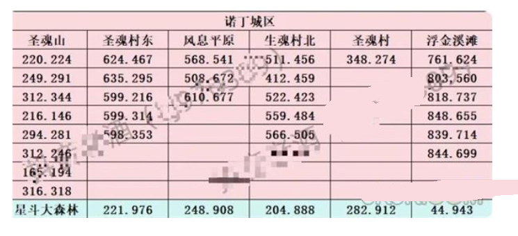 斗罗大陆史莱克学院神念结晶位置玩法分享