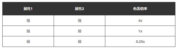 幻兽帕鲁属性克制关系表汇总大全