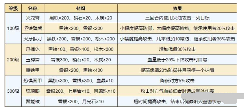 烟雨江湖机傀术怎么获得？ 烟雨江湖机傀术获得玩法教程