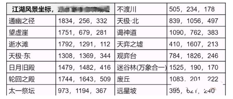 逆水寒手游永夜星都江湖风景坐标汇总大全