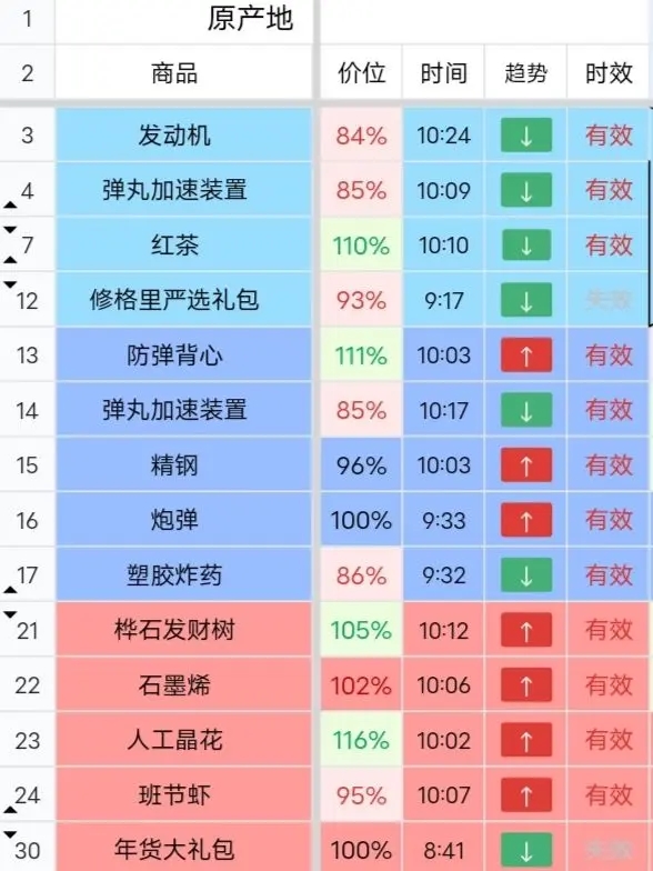 雷索纳斯跑商赚钱技巧玩法jc