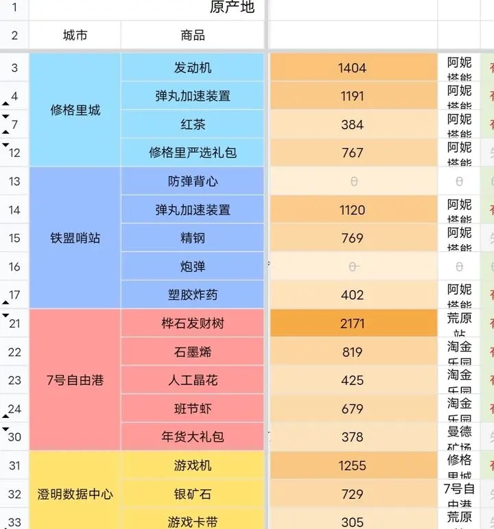 雷索纳斯跑商赚钱技巧玩法jc