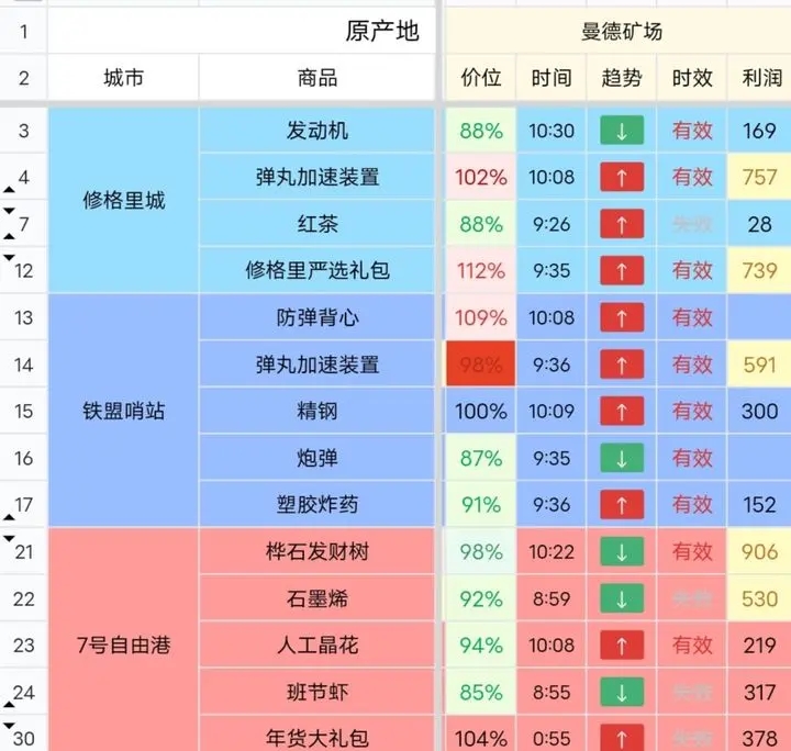 雷索纳斯跑商赚钱技巧玩法jc