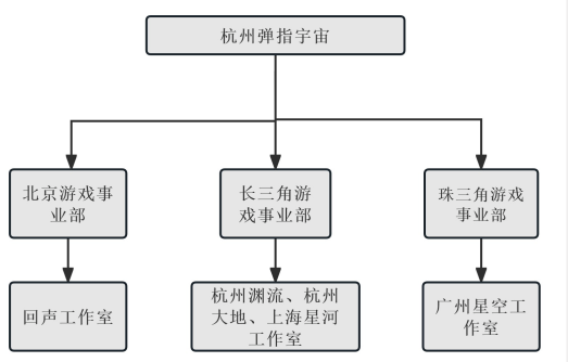 快手北京游戏事业部，遭到全面裁员