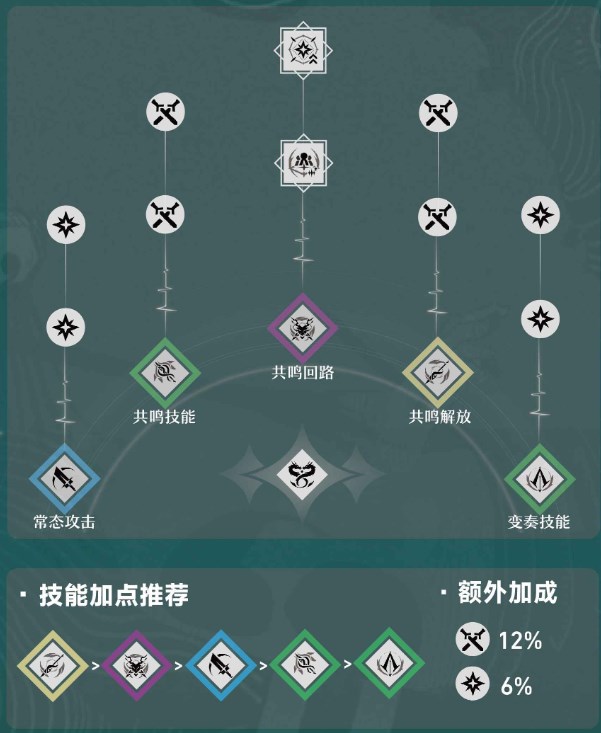 鸣潮忌炎声骸武器加点配队攻略wf教程