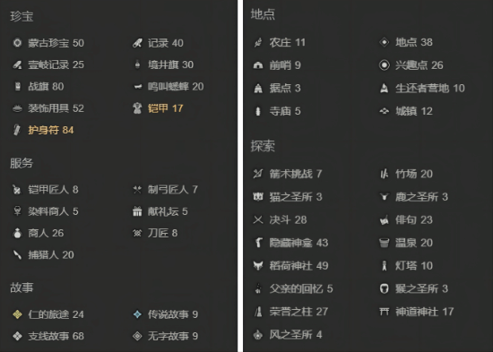 对马岛之魂隐藏神龛位置汇总大全