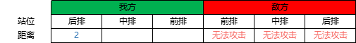 野兽领主新世界战斗逻辑及阵容搭配玩法