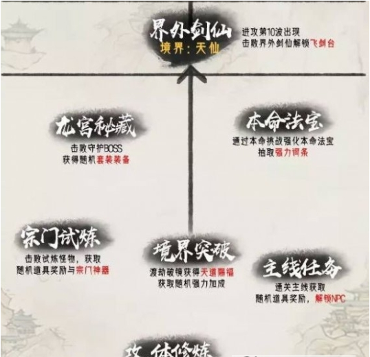 魔兽一念通天rpg最新版 v1.3 下载