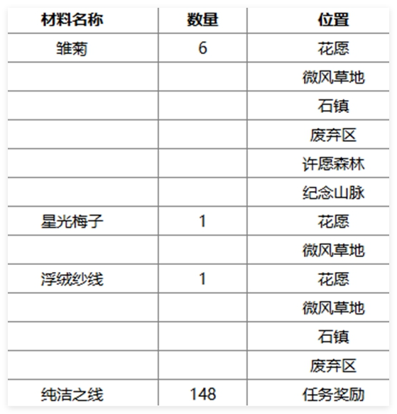 无限暖暖午后暖阳捕虫套装怎么获取