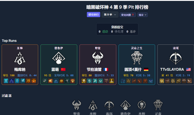 暗黑4 新赛季第二天职业排名
