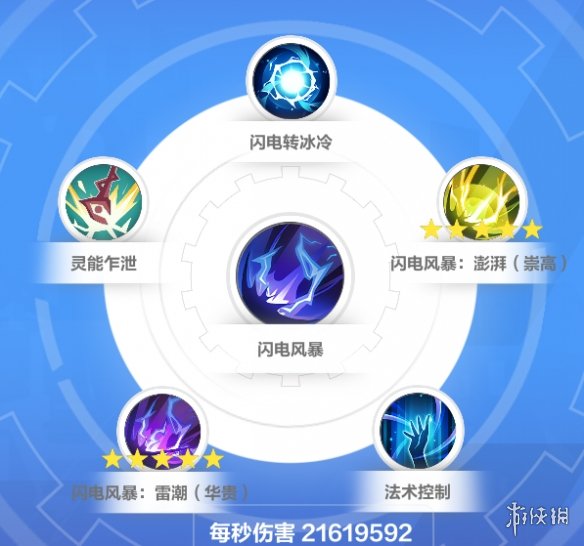 游侠网20