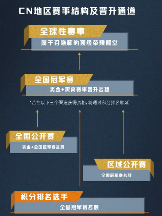LOL首款实体卡牌游戏《符文战场》 首发